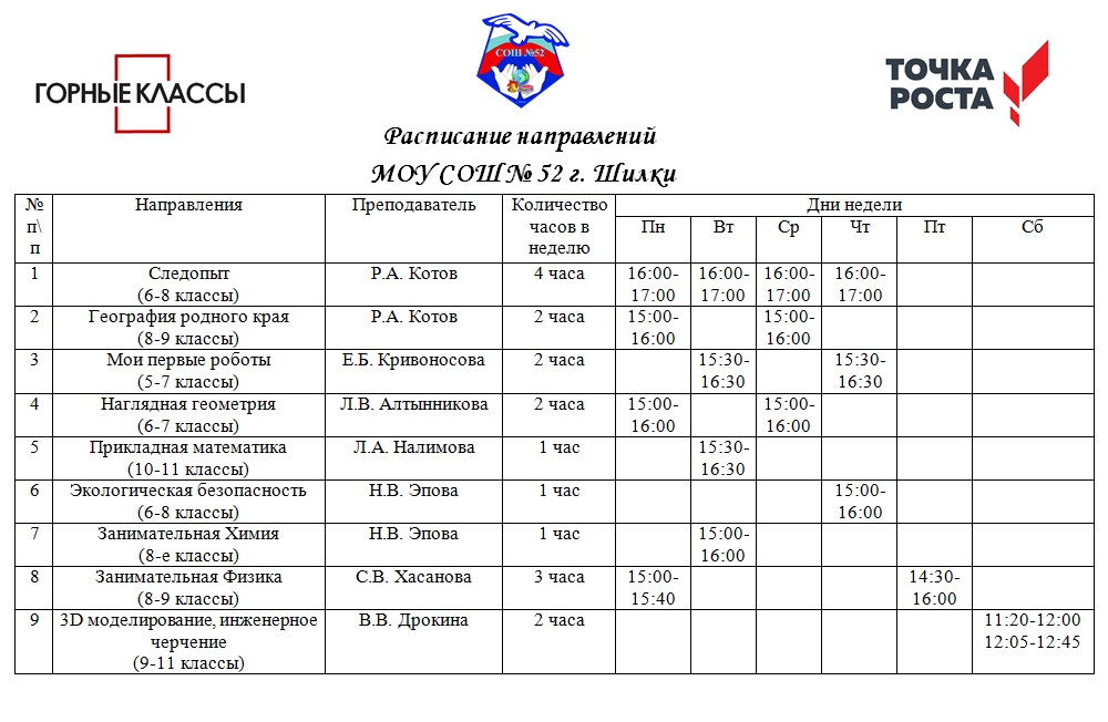 Режим занятий.